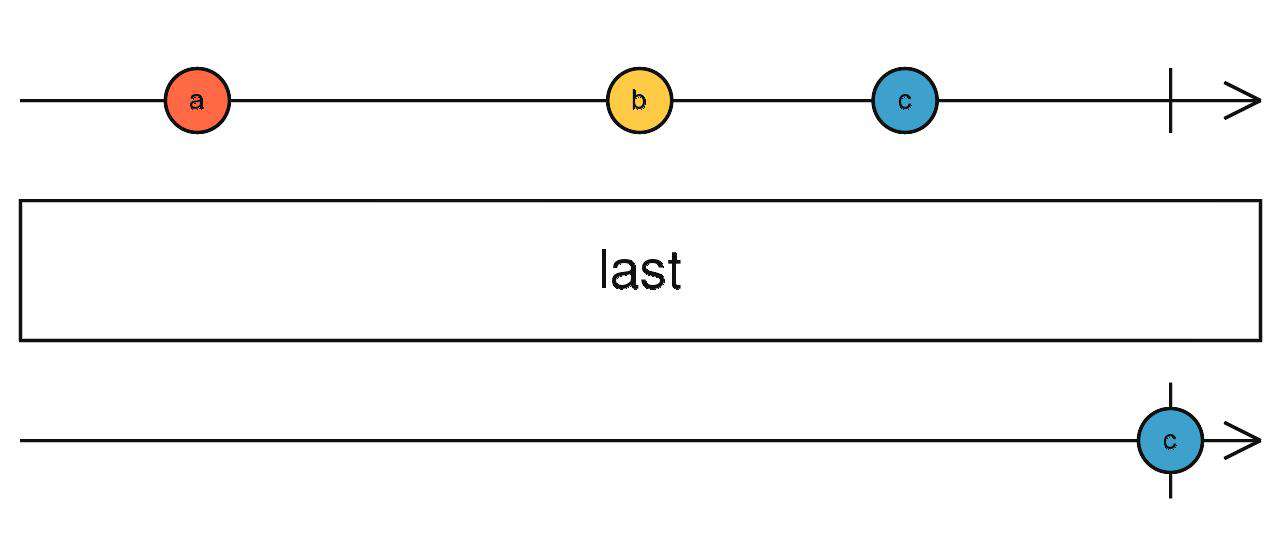 Rxjs 操作符快速入门